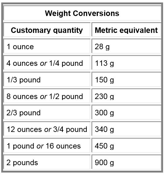 weight conversion chart